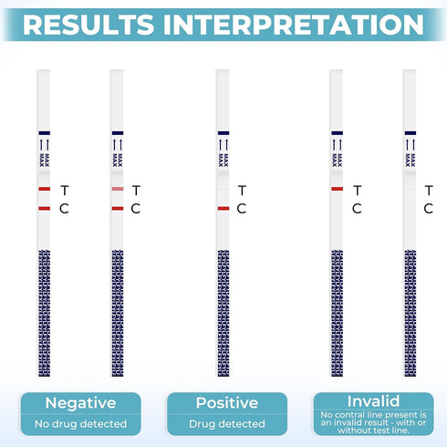 25 Pack 10ng/mL Fentanyl Test Strips: Individual Pouches Rapid Response Fentanyl Testing Kit for Powder Pills Urine