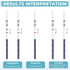 25 Pack 10ng/mL Fentanyl Test Strips: Individual Pouches Rapid Response Fentanyl Testing Kit for Powder Pills Urine