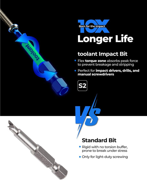 Set,S2 Set(2" Heads),1/4 Set,Sizes: TA12,TA14,TA16,TA18,TA20,TA23,TA25,TA27 (x2),TA30 toolant Triangle Screwdriver
