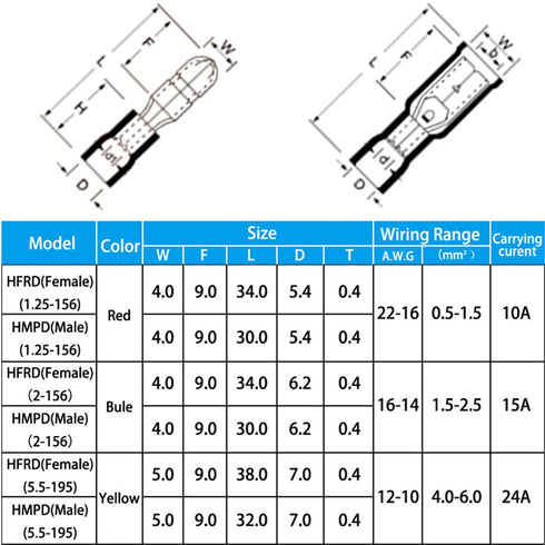 120 Pcs Heat Shrink Bullet Connectors, Insulated Waterproof Marine Bullet Terminals for Automotive, Electronics
