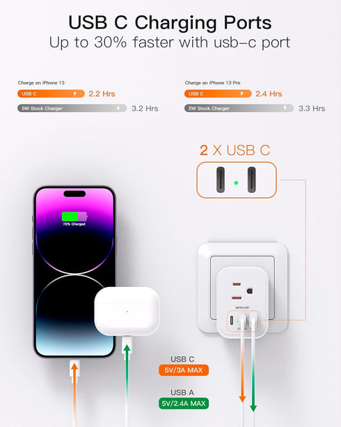2 Pack Switzerland Travel Plug Adapter, Type J Power Adapter with 3 Outlets, 3 USB Ports for Travel Essentials