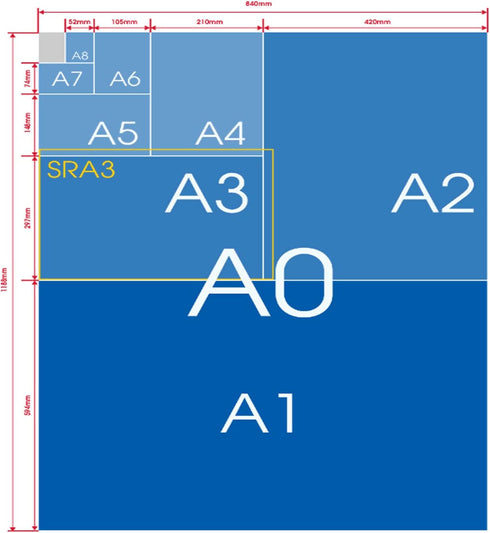 Paper A4, 500 Sheets, 75 GSM, 1 Ream