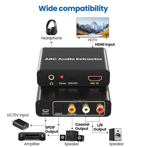 3.5mm HDMI ARC Adapter, ARC Audio Extractor with Digital Optical TOSLINK SPDIF Coaxial and Analog RCA Stereo HDMI ARC