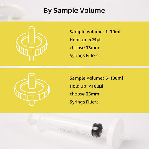 100 Pack PTFE Syringe Lab Filters - 0.2µm, 25mm Hydrophilic Filtration Non-sterile White