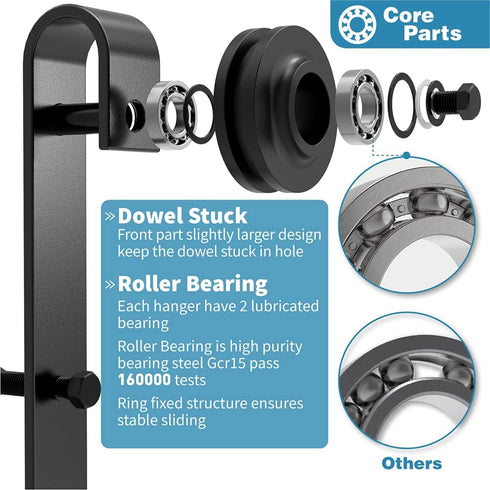 ZEKOO J-Style Sliding Barn Door Hanger, Roller, Stopper, Floor Guide, Black