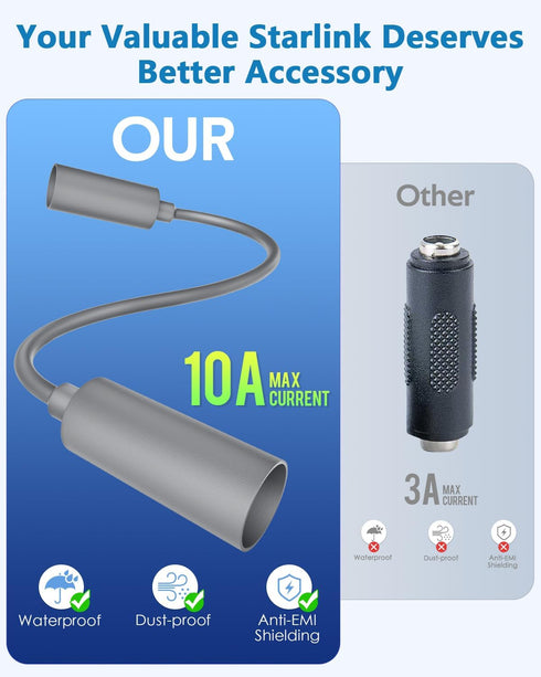 ADINEL 2Pack Starlink Mini DC Cable Connector Female to Female Adapter Waterproof Power Cable Extender Starlink Mini