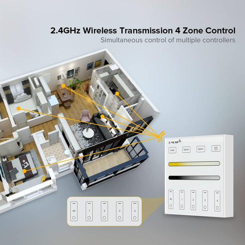 2.4G 4 2XAAA 3V WB5 LM052 LM053 C01RF C02RF C01W C02W BTF-LIGHTING Wireless RF Zone Single Color Wall Mounted Smart