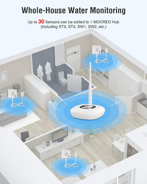 MOCREO SW2 95dB Water Leak Detector Sensor with Alarm, No Subscription Fee, Home Wireless Flood Monitor for Basement