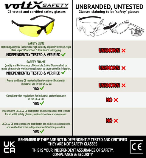voltX 'CONSTRUCTOR' BIFOCAL Reading Safety Glasses, YELLOW +1.5 Dioptre, ANSI Z87.1+ & CE EN166F Certified