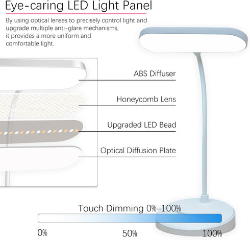 TUUWAI Dimmable, 3 Desk Lamp, Eye-Caring LED for Students, Touch Color Modes, USB-C Rechargeable, Flexible Gooseneck