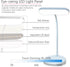 TUUWAI Dimmable, 3 Desk Lamp, Eye-Caring LED for Students, Touch Color Modes, USB-C Rechargeable, Flexible Gooseneck