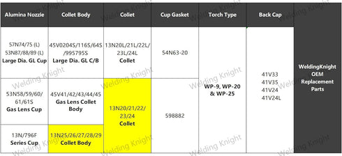 TIG Collet 13N24 (1/8"&3.2mm) for 9, 20 & 25 Series Welding Torch, 10Pcs