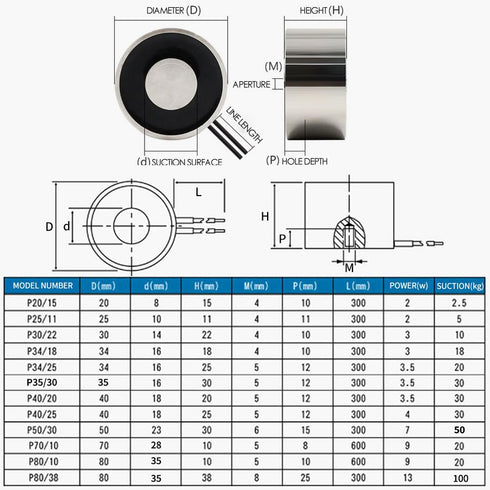 Electric Lifting Magnet Solenoid Electromagnet, 34 X 25mm DC24V 180N 39LB/20Kg Holding Suction
