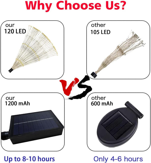 4 Pack Lights,120Led Outdoor Solar Garden Lights,Firework Lights Waterproof Decorative Pathway Firefly Lights Solar