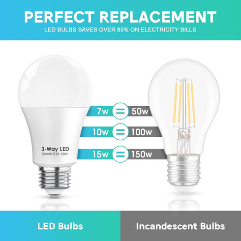 3 Way LED Light Bulbs 50 100 150W Equivalent, Daylight White 5000K, A19 Three Way Light Bulbs, E26 Base (2 Pack)