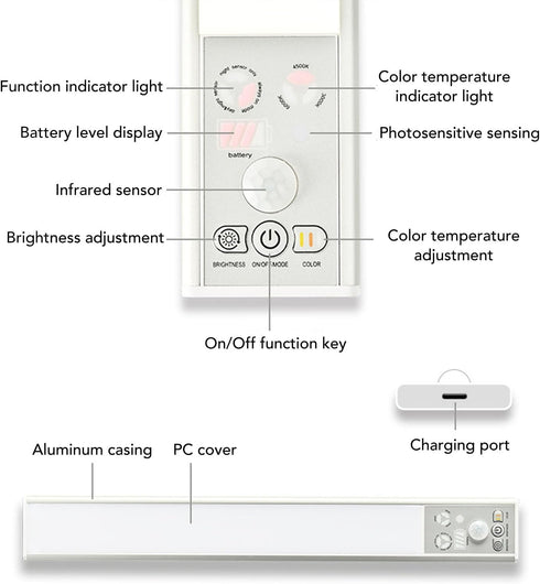 3 Dimmable Closet FTVOGUE Motion Sensor Under Cabinet Light Rechargeable with Color Temperature Super Thin Design