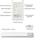 Closet 3 Dimmable Closet FTVOGUE Motion Sensor Under Cabinet Light Rechargeable LED Light Wireless with Color Temps