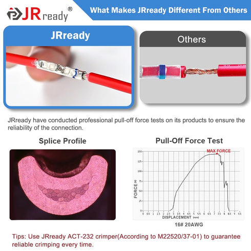 JRready 100 Sets IP68 Waterproof Crimp Connectors, 20-16 AWG Blue Butt Connectors, Tinned Copper