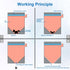 Printhead Cleaning Kit 100mL - For Epson, HP, Brother, Canon Printers, Nozzle Cleaner for DTF