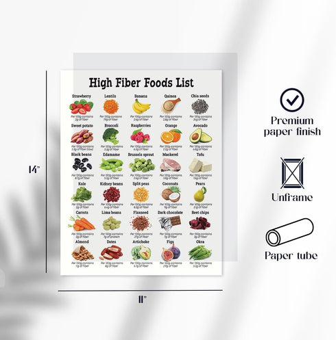 Generic 11x14 High Fiber Food Reference Poster Unframed, Nutrition Healthy Food List Poster, Patient Education, Healthy