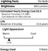 4-Pack Light Bulbs, 60 Watt Equivalent, 2700K Soft White, E26 A19 LED, 9W 800 Lumen, Non-Dimmable for Indoor Outdoor