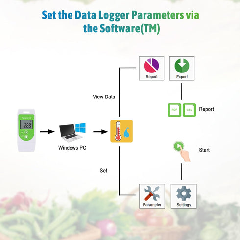 Temperature Data Logger USB Digital Temp Recorder Waterproof, Industrial Thermometer Logger 32000 Points with Auto