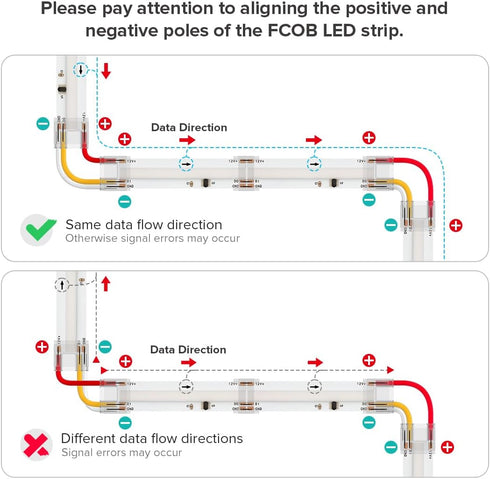 FCOB 12mm 3Pin WS2811 720LED/m 22AWG 3Pin COB Connectors Kit for RGB Smart IC Strip, L-Shaped Corner Connector/Gapless