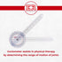 Ever Ready First Aid Plastic 12 Goniometer 360 Degree ISOM 2 Pack