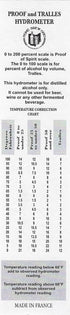 FastRack Name Hydrometer - Alcohol 0-200 Proof and Tralle Hydrometer for Liquor Distilling