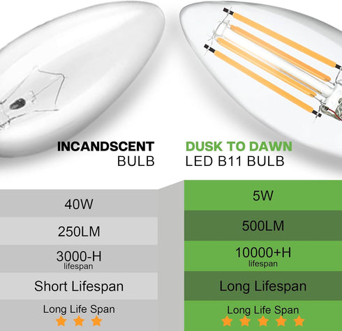 Dusk to Dawn Outdoor LED Light Bulb, 5W Equivalent 40W, Candelabra B11 Light Bulb, 2700K Soft White, 6 Pack