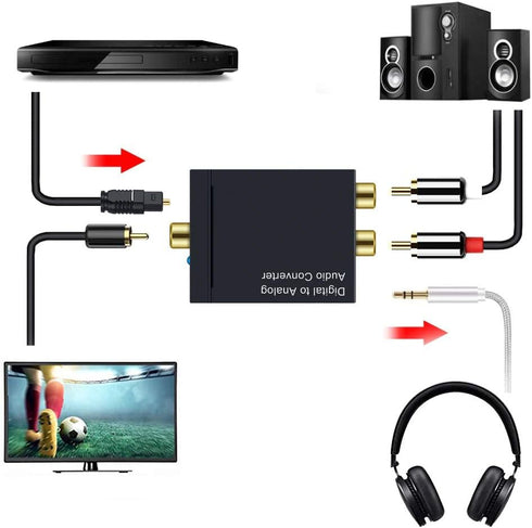Airlxf Audio Converter, Digital to Analog DAC SPDIF Optical to Analog L/R RCA Converter, Optical to 3.5mm Jack Adapter