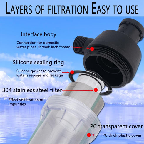 Spin Down Sediment Filter, Reusable Water Filter with 250 Mesh Screen, Leak-Proof Gasket for Water Heaters, Purifiers