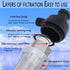 Spin Down Sediment Filter, Reusable Water Filter with 250 Mesh Screen, Leak-Proof Gasket for Water Heaters, Purifiers