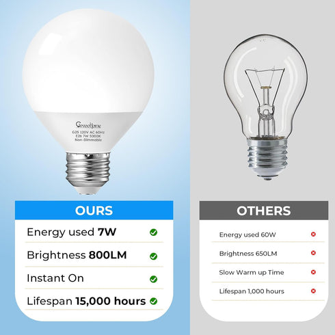 Bulbs G25 Bulbs 60W 5000K 800LM, E26 Non-Dimmable, 8-Pack GvvooHome Vanity Light for Bathroom, LED Globe Light