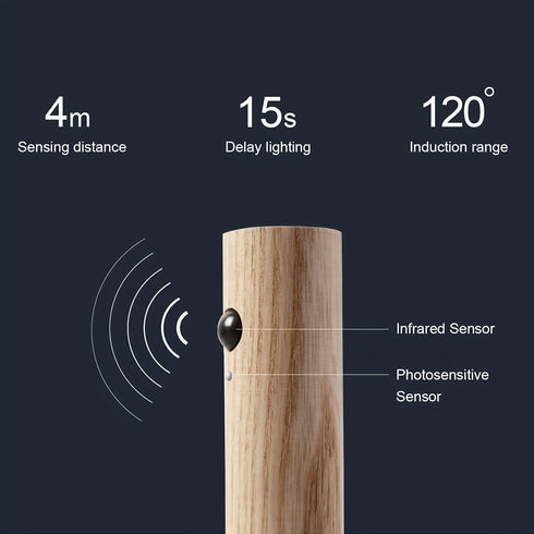 DeckTok Motion Sensor Night Lights with Magnet, Rechargeable Sensor Night Lights Indoor, Portable Stairway Night Lights