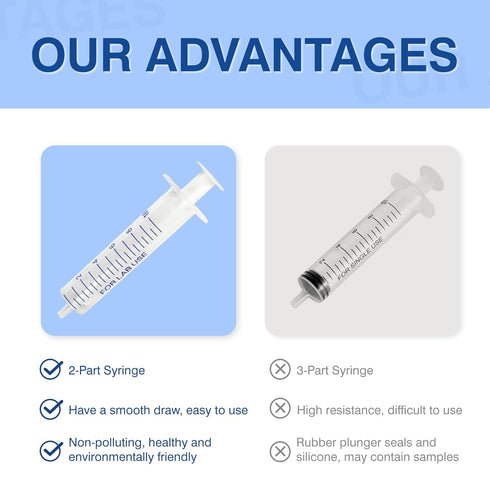 12 Pack 20 ml Plastic Syringe, Luer Slip Syringe without Needle, No Rubber Ring for Scientific Labs, Liquid Refilling