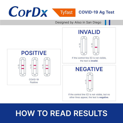 19 10 (4-Pack) CorDx TyFast at Home COVID Antigen Rapid Test Kit, Easy, Accurate, Fast Results in Minutes.