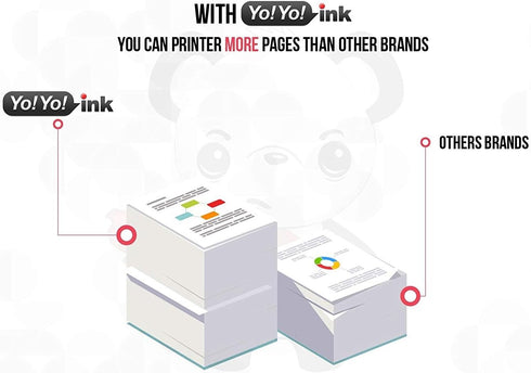 YoYoink Compatible Ink Cartridge Replacement for Canon PGI-220 220 / CLI-221 221 High Yield (5-Pack)