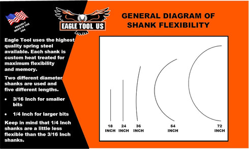 Eagle Tool US ESP75018 Installer Drill Bit, 3/4-Inch by 18-Inch, 1/4-Inch Shank, Made in USA