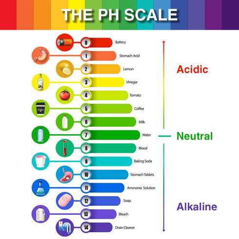 7 Pack 560 1-14 pH Test Strips, Strips pH Universal Litmus Test Paper for Soap Making Water Wine Saliva Urine Soil Pet
