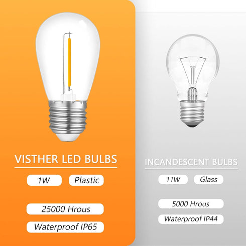 24-Pack String Light Bulbs, S14 Outdoor Waterproof Replacement Bulb, E26 Base, 1W 120V, 2700K Warm White