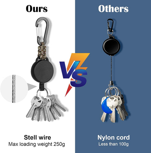 Heavy Duty Retractable Keychain, Carabiner Badge Holder, Steel Retractable Cord and Paracord, 4 Pack