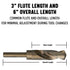Drill America D/ACO21/32 21/32" Reduced Shank Cobalt Drill Bit with 1/2" Shank