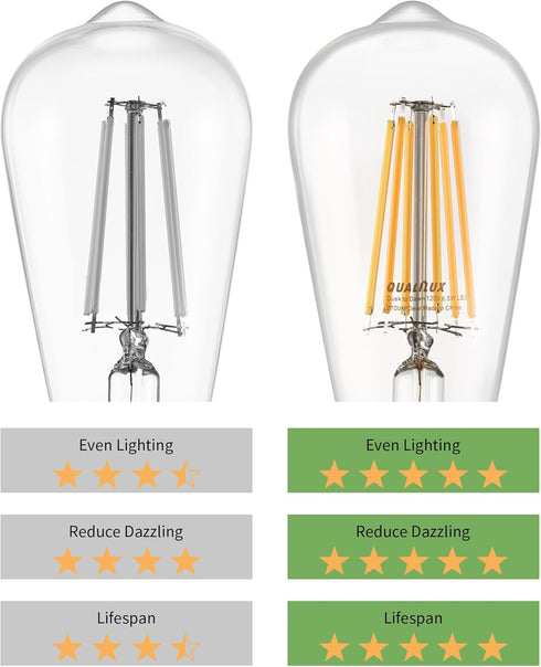 Bulbs ST58(ST19), 2700K, 6.5W=60W, Non-Dimmable Bulb Garden,750LM, E26, 4-Pack Qualilux Dusk to Dawn Edison Light Soft