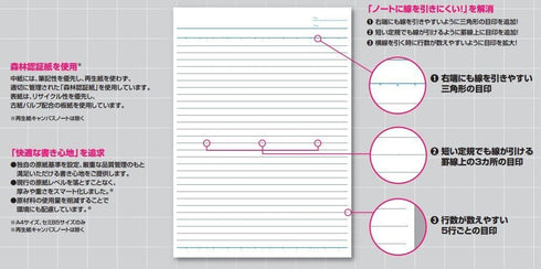 KOKUYO Campus Notebook - A 7mm Ruled, Semi-B5, 30 Sheets, 30 Lines, Pink, Pack of 10, Japan Import