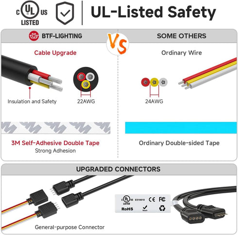 3000K-6000K,UL DC24V 16.4FT 90+ Dimmable Lights,640LEDs/m BTF-LIGHTING FCOB COB LED Strip CCT Tunable Listed CRI LED