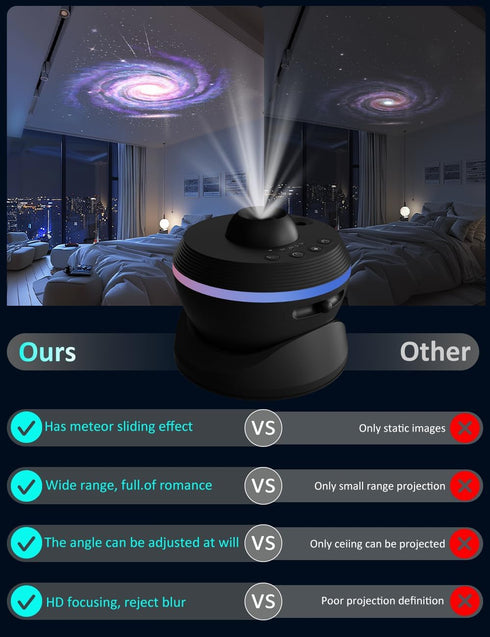 13 1 Upgraded Metros Planetarium Projector for Bedroom, in Star Projector Galaxy Light, Ceiling Night Light Milky Way