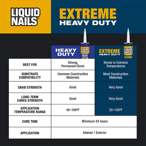 Liquid Nails - 414607 LN-907 Extreme Heavy Duty Construction Adhesive, 10 oz