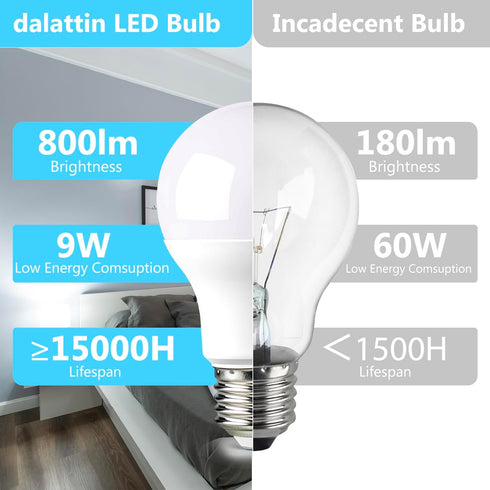 dalattin 12 Pack A19 LED Bulbs, 9W Equivalent 60 Watts, 5000K Daylight, 800 LM