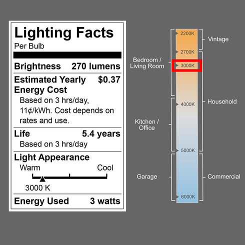 BPC4503 A15 LED Bulb, 3W, 3000K Warm White, A15/G45 Small Bulbs, E26 Base, NOT Dimmable (4 Count)